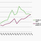 wealth graph